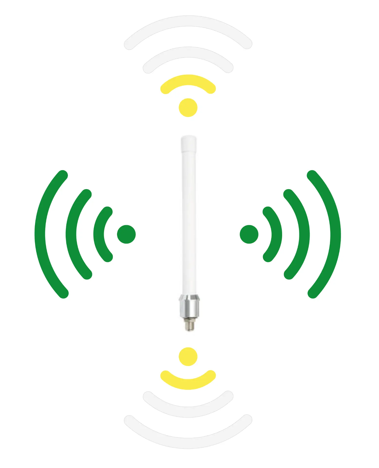 6dBi Outdoor Antenna Radiation Pattern