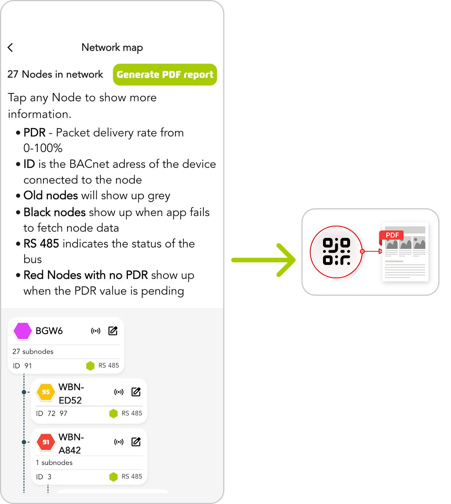 Network map screen with Generate PDF report button leading to QR code and PDF