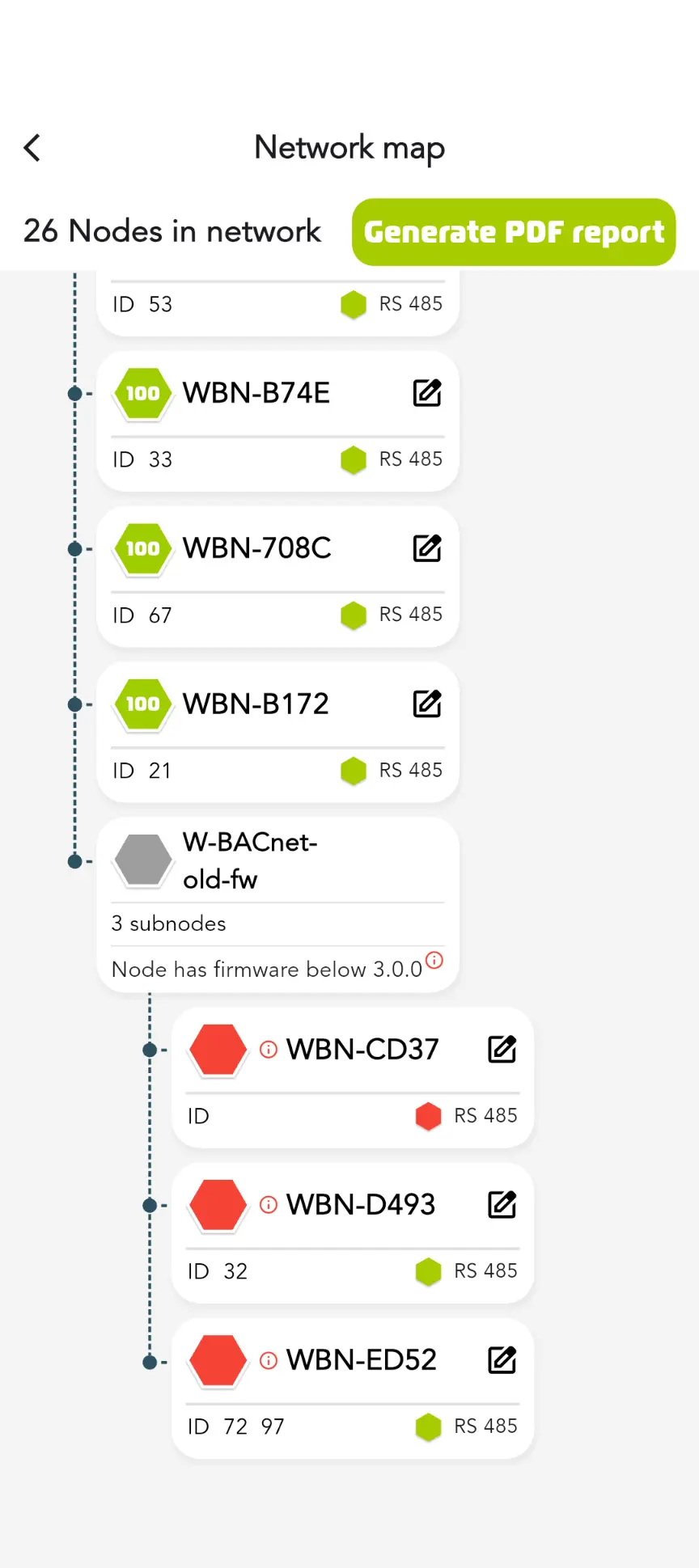Network Map