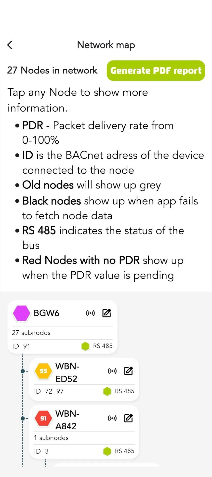 Network Map