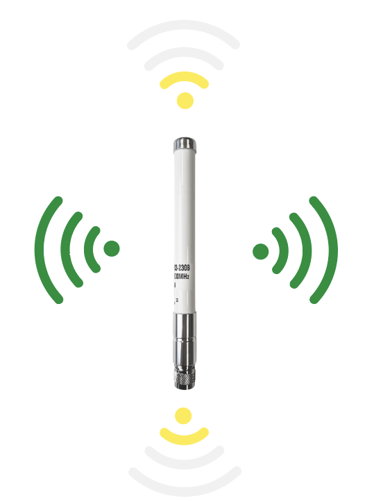 3.5 dBi Outdoor White N-Type Male Antenna Radiation Pattern