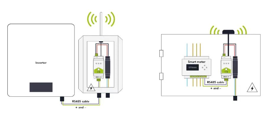Solar installation overview showing Gateway at inverter and Node at smart meter