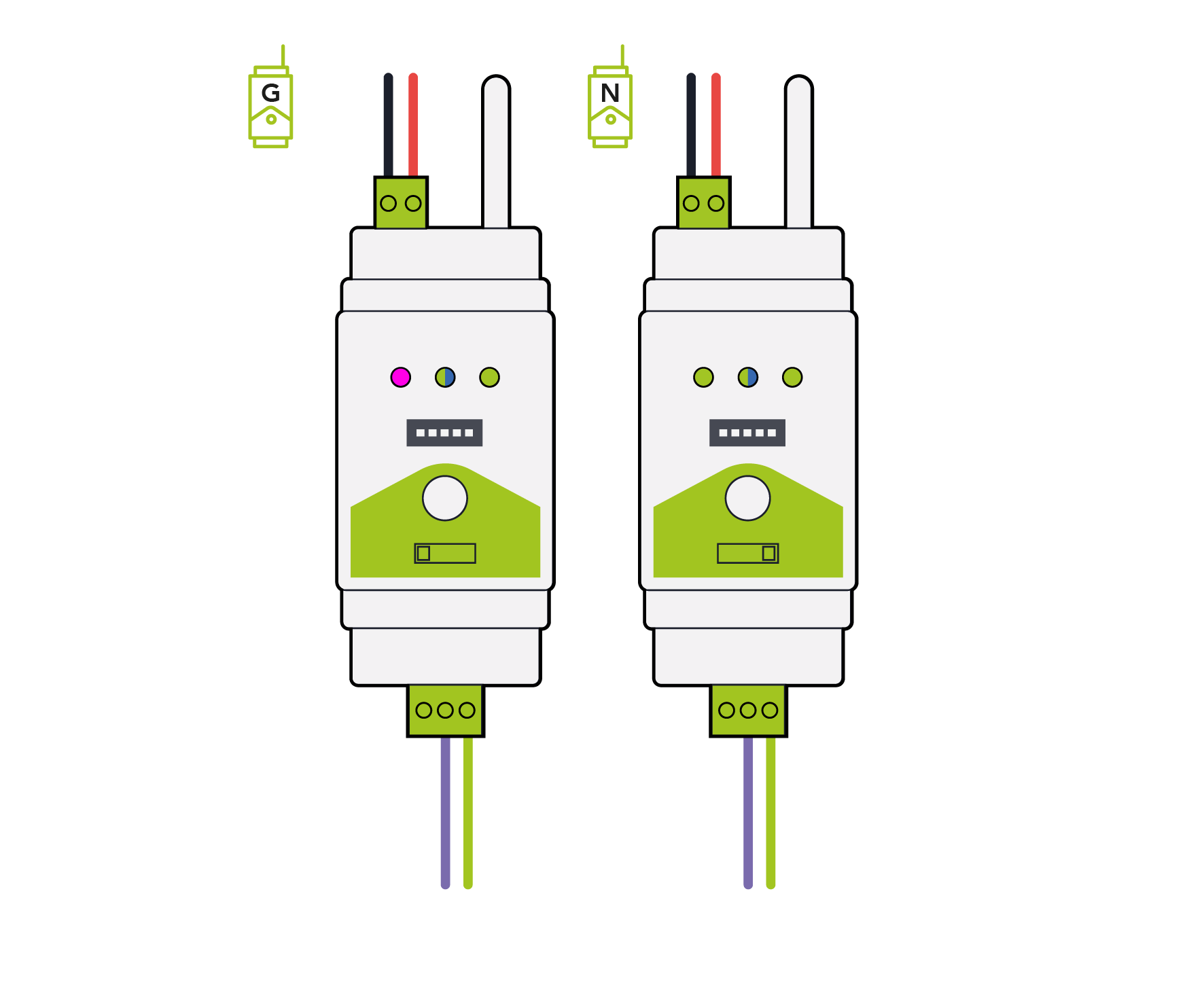 LED indicator guide for GATEWAY and NODE