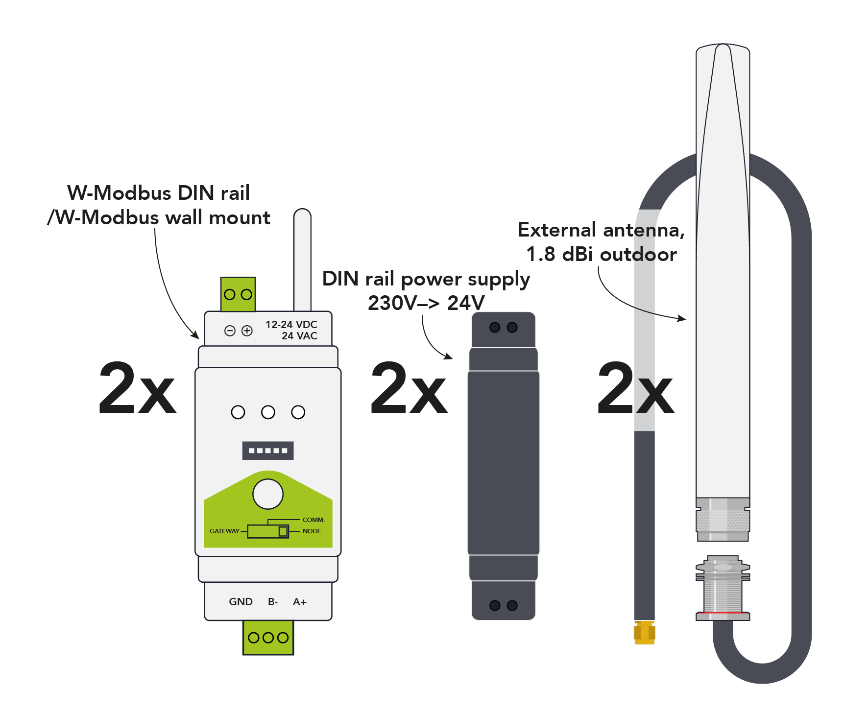 Contents of the W-Modbus Solar Kit