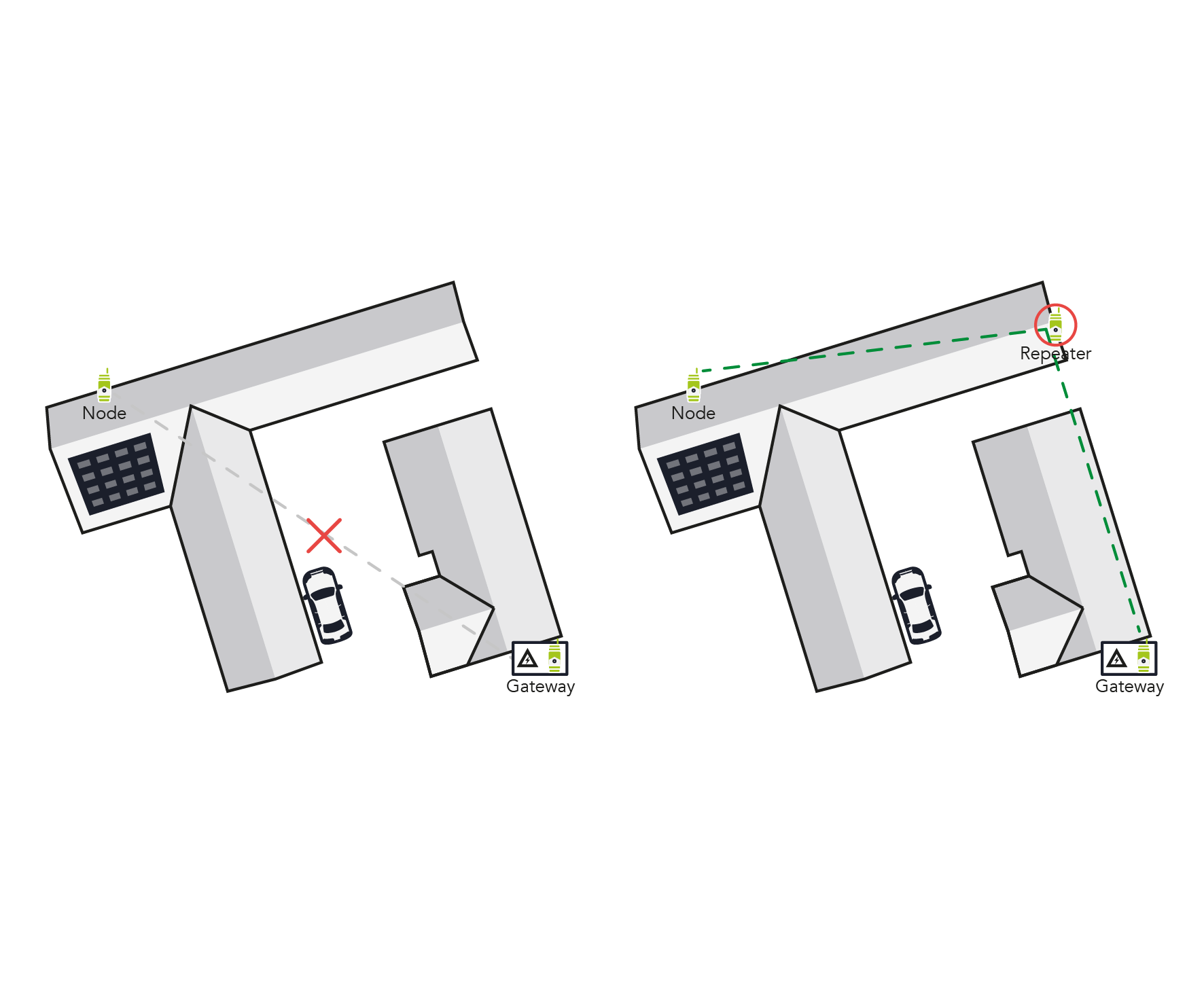 Example showing obstructed line of sight and repeater placement