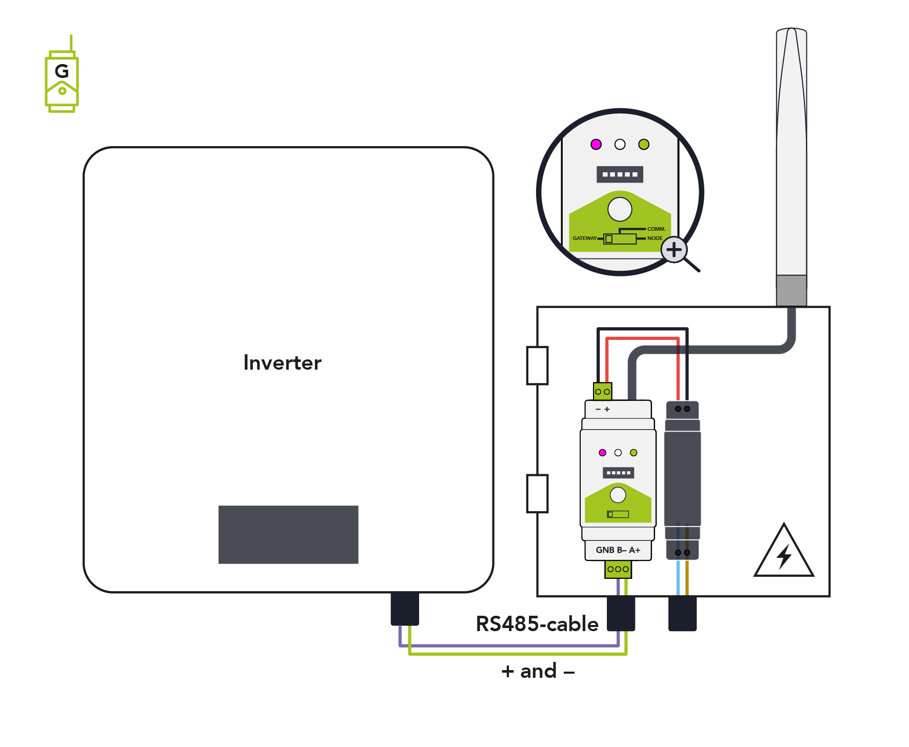 Wiring diagram for GATEWAY at the inverter